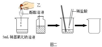 做了如下实验:甲向一定量的氢氧化钠溶液中滴加稀硫酸(图一,没有明显