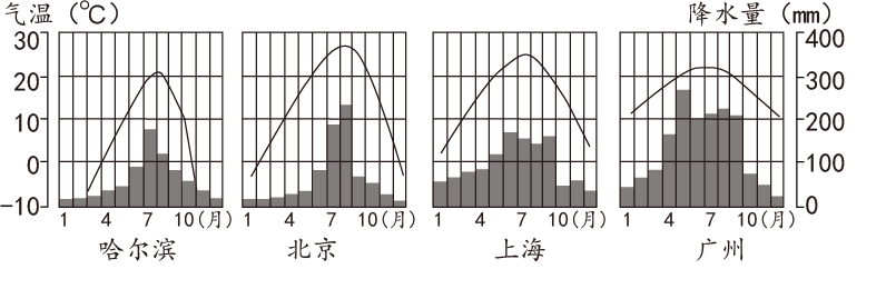 海口气候柱状图图片