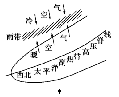 锋面雨示意图图片