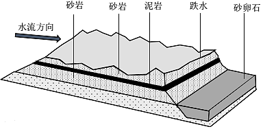 河床和河谷剖面图图片