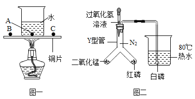 白磷的着火点图片