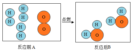 如图是氢气和氧气发生反应的微观模拟图请回答下列问题