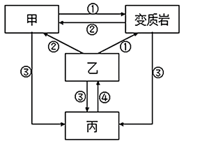 地壳物质循环图图片