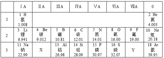 原子 原子核外電子排布 原子結構示意圖含義及應用(1)不同種元素的最