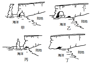 海蚀崖示意图图片