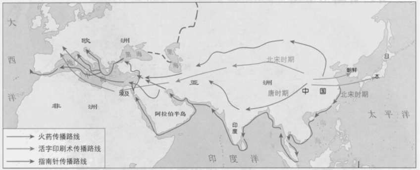 文化史 古代中国的科学技术与文学艺术 科技成就 四大发明 印刷术单