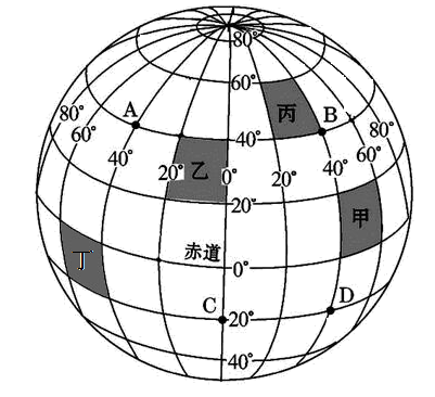 如何画经纬网图片