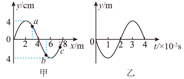 时刻的波形图且质点  正沿 y轴正方向运动,图乙为质点  的振动图像,则