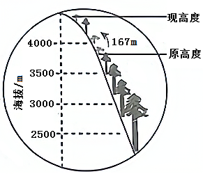 丘陵的海拔高度是多少图片