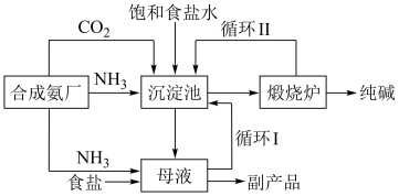 举世闻名的侯氏制碱法的工艺流程如下图所示下列说法正确的是