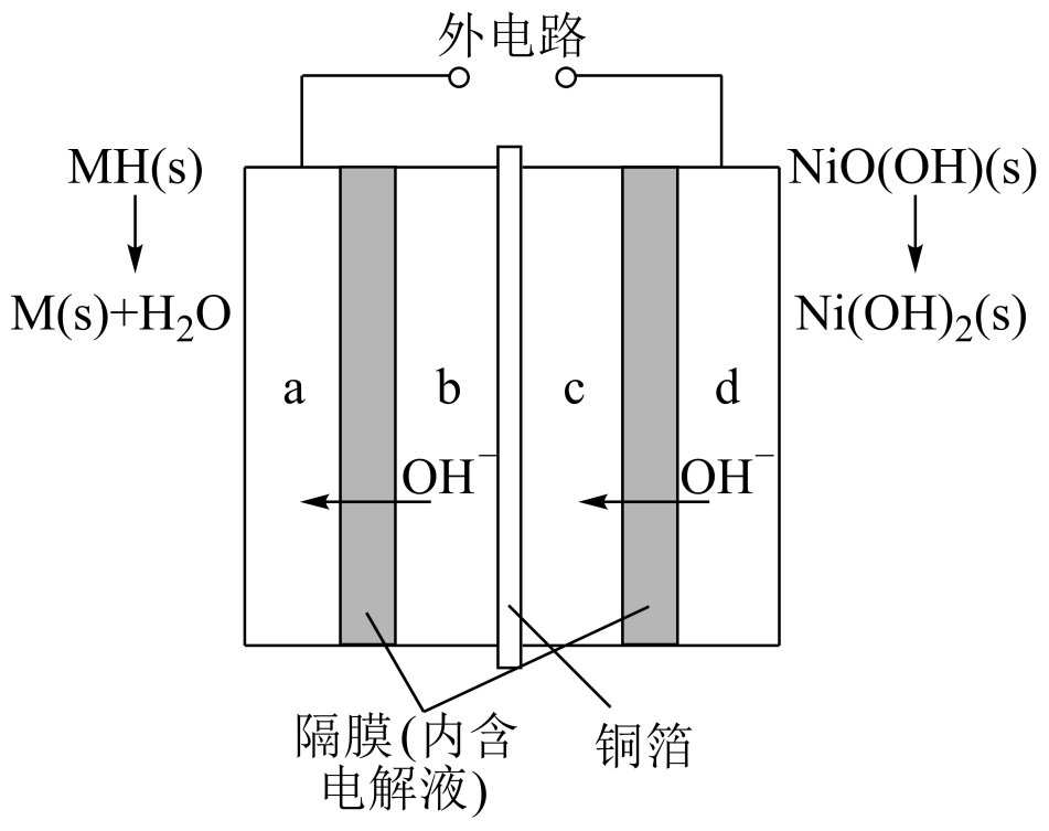 锌是负极,电子从锌片经导线流向铜片b氢离子在铜片表面被还原c