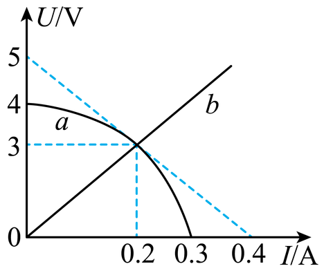 如图所示把两个电源的u–i关系曲线取相同的坐标画在同一坐标系中由