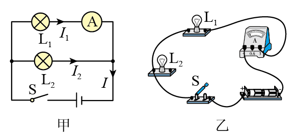【推荐1】在探究并联电路的电流规律的实验中,小明设计了如图甲所示