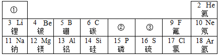 (1)表中③元素的元素符號是什麼?