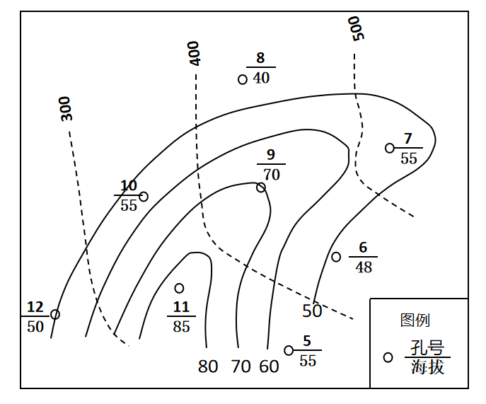 构造等高线图片