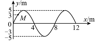 簡諧橫波沿 x軸正方向傳播,某時刻波剛好傳播到 x=12m處,波形圖像如圖