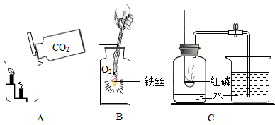 下图是实验室制取二氧化碳并试验其性质的装置和操作示意图.