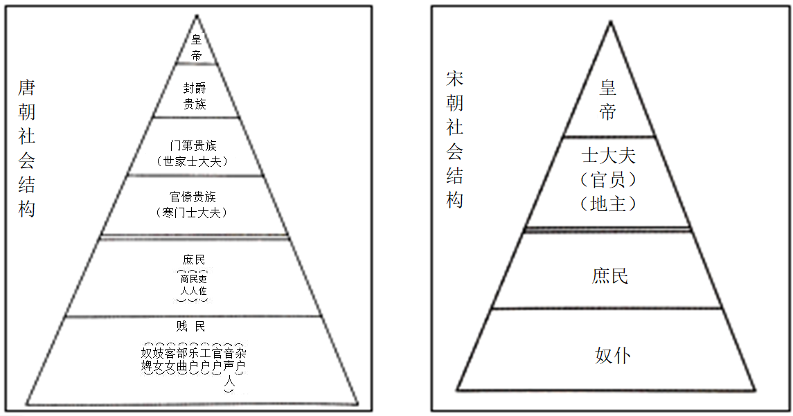 材料 錢穆在《理學與藝術》中說: