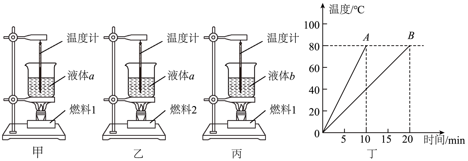 电热套加热烧杯装置图图片