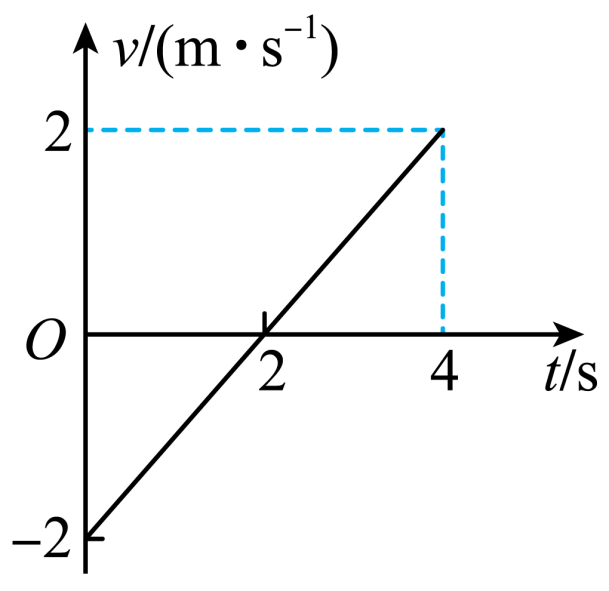 如图所示为某质点做直线运动的υt图像,下列说法正确的是( )