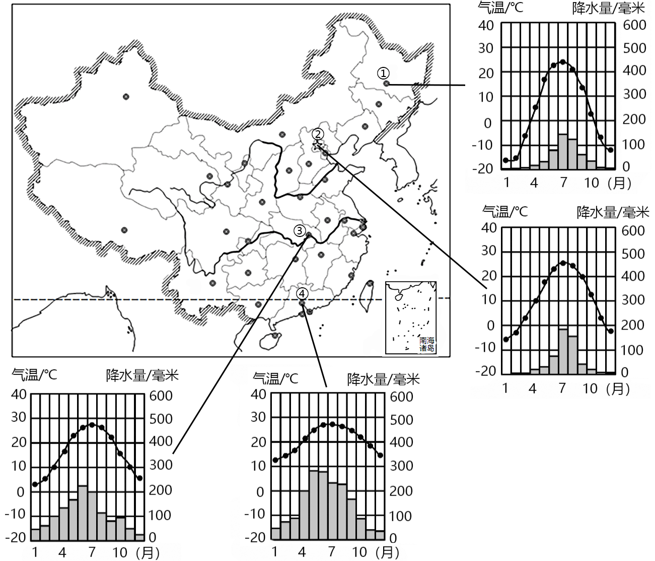 下圖中①②③④代表我國四條地理界線,完成下列問題.