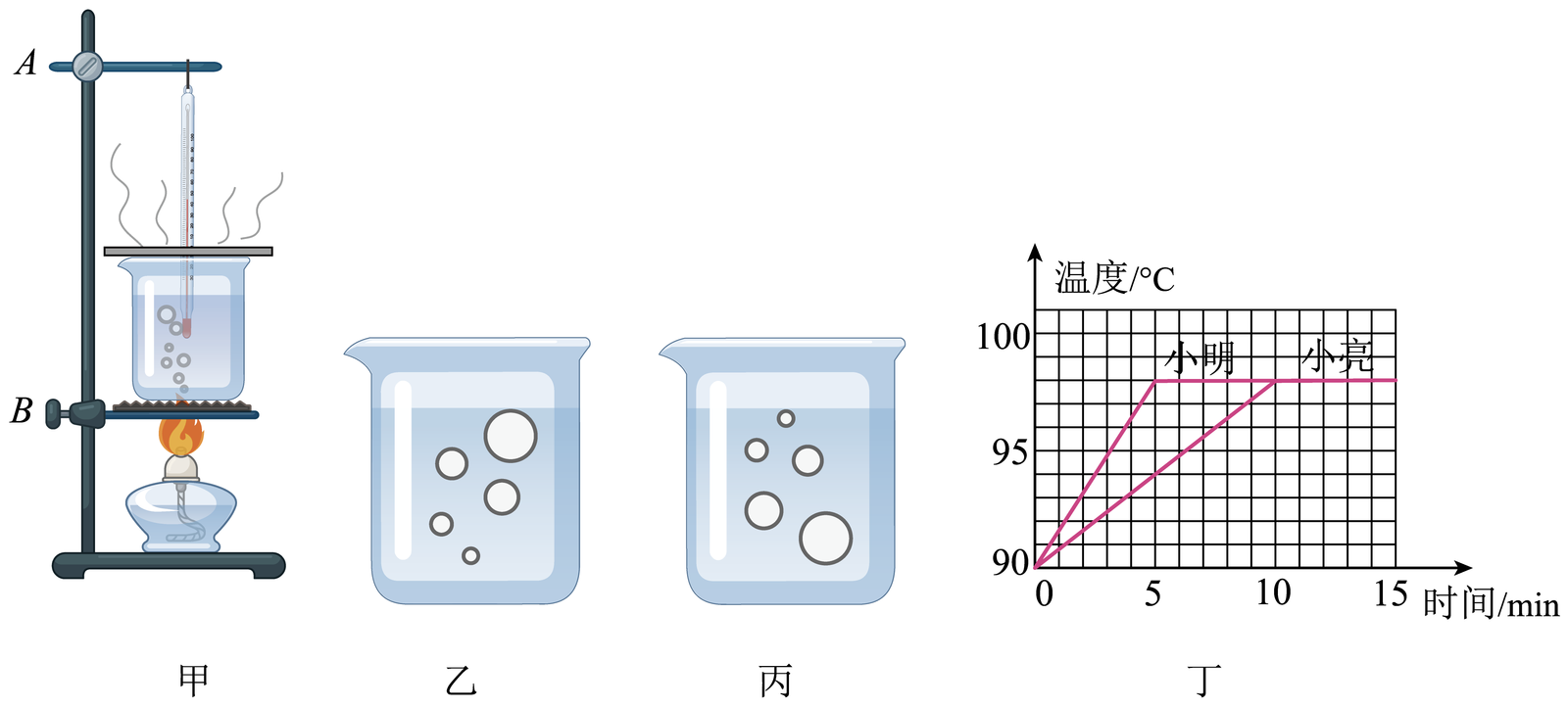 小明利用如图所示的实验装置观察水的沸腾现象