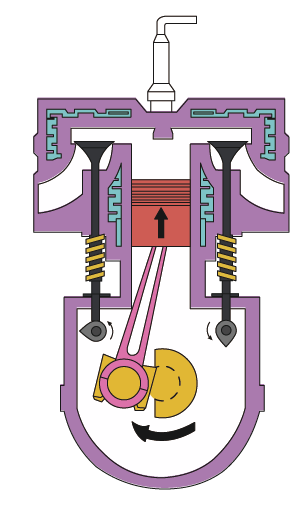 内燃机四冲程示意图图片