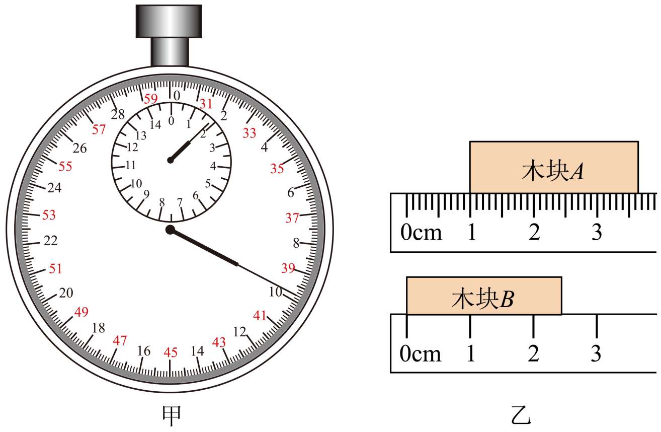 如图是小明用刻度尺测量一条形金属片长度的情形,该刻度尺的分度值是