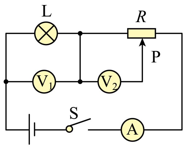 如图所示的电路,电源电压保持不变