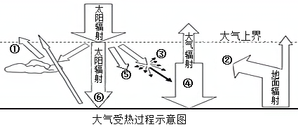 大气受热图图片