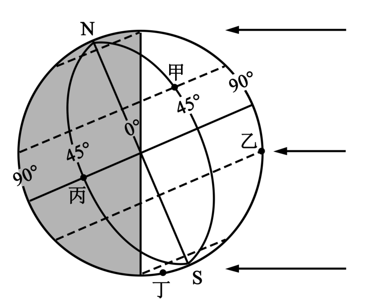 地球自转示意图 画法图片