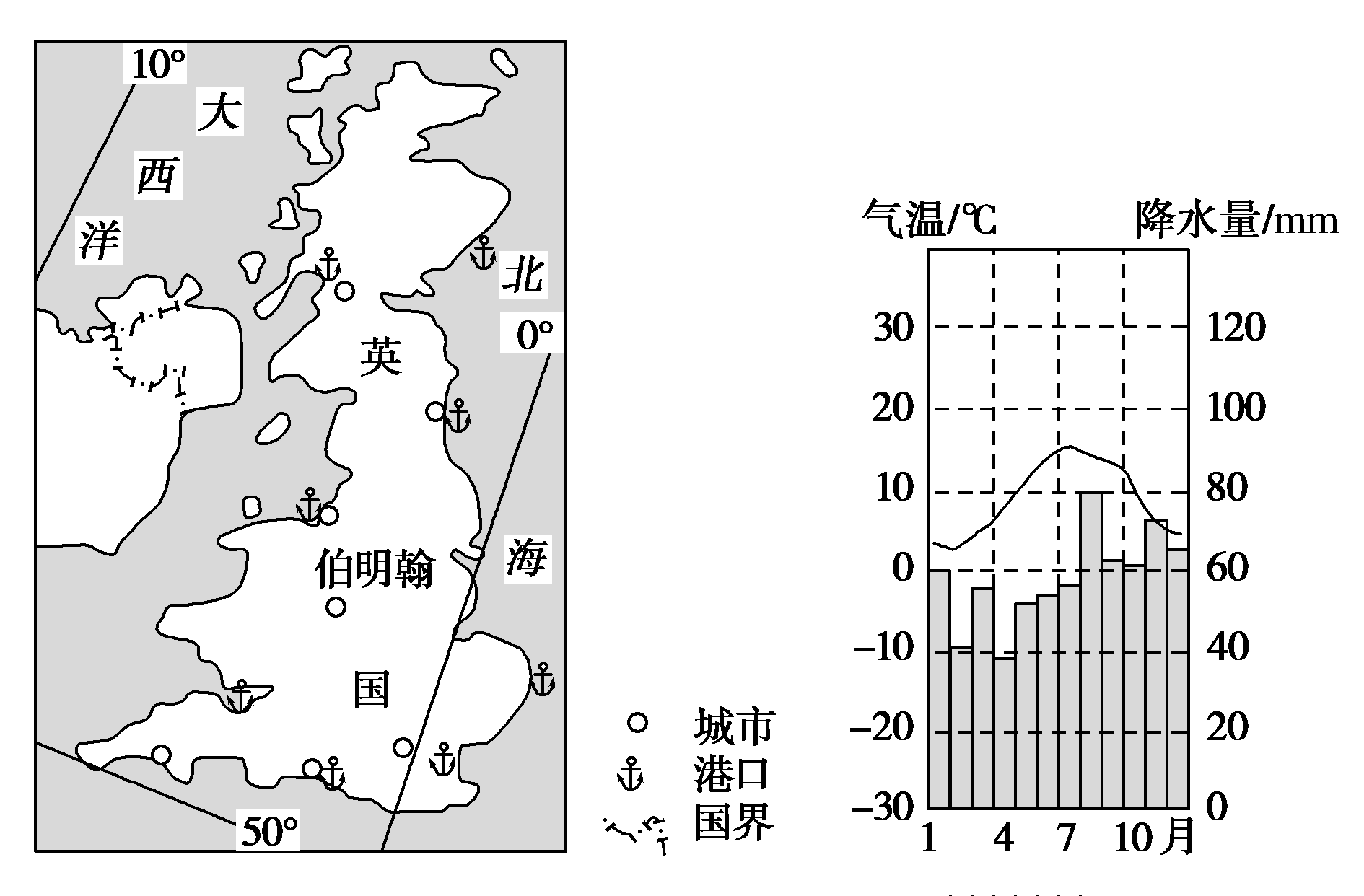 地处温带季风气候区,适合多