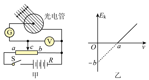 光电效应U一I图像图片