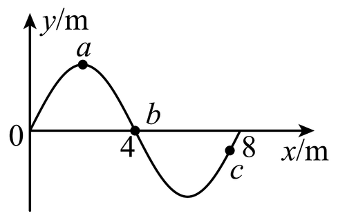 0m处质点的振动图像,下列说法正确的是( )a该波的波长为20mb