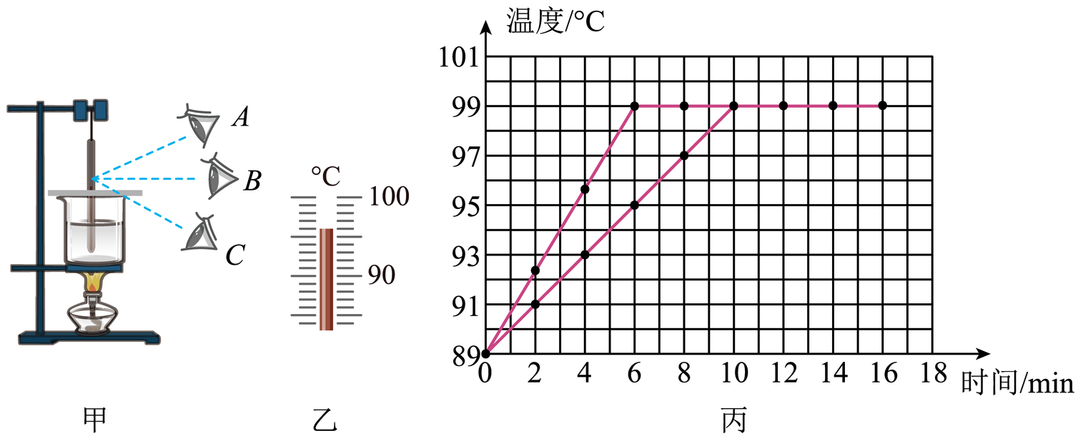 【推荐2】在做探究水沸腾时温度变化特点的实验中