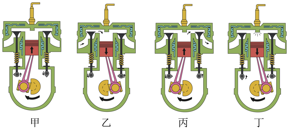 热机四个冲程图图片