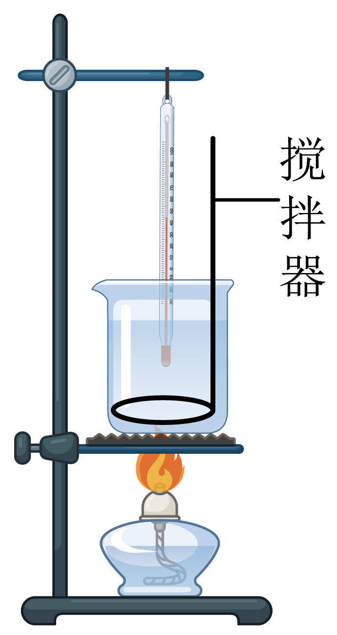 水溫度為30另一杯溫加熱實驗裝置圖高清酒精燈加熱實驗裝置沙子和水