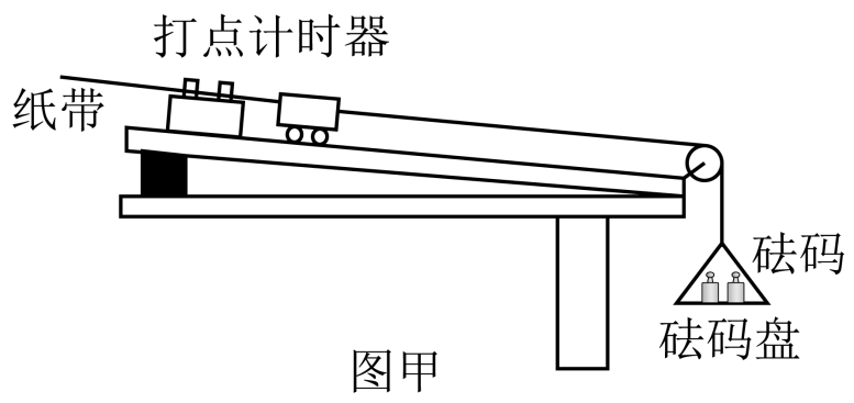 高中物理综合库 物理实验 力学实验 实验:探究加速度与力,质量的关系