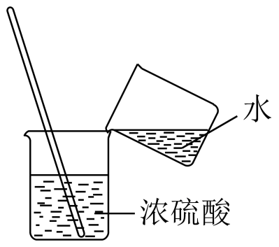 b.稀釋濃硫酸