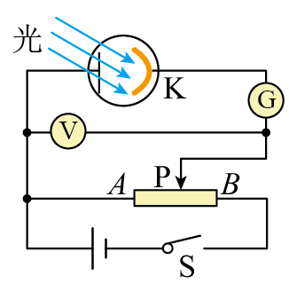 用如图所示的装置研究光电效应现象用光子能量为2