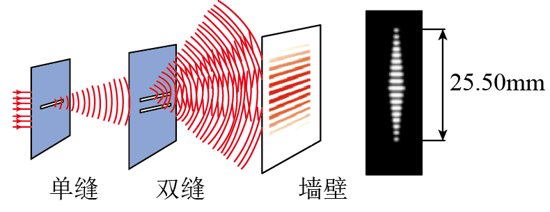 双缝干涉实验图示图片