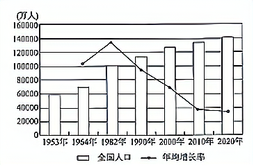 據此可知我國()解題方法如何大力發展生產力勞動和就業的意義推動經濟