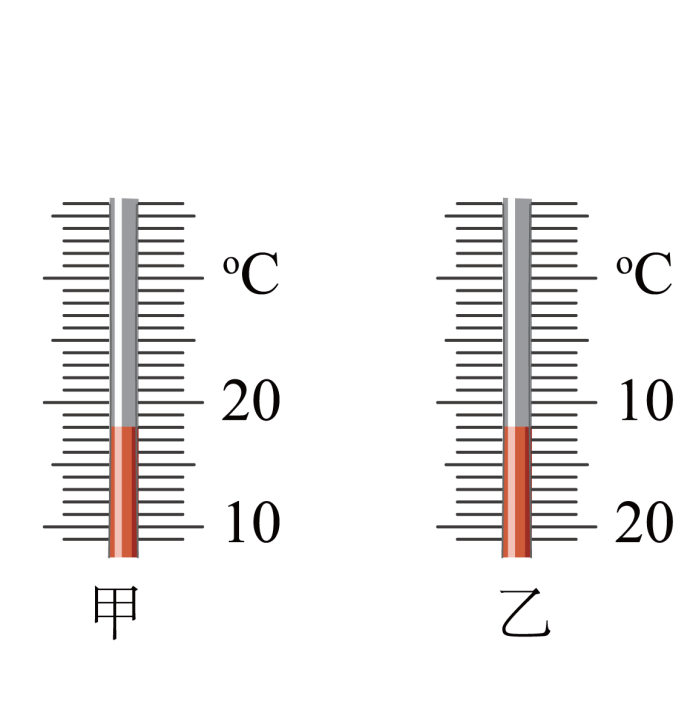 如图所示,甲温度计的示数是