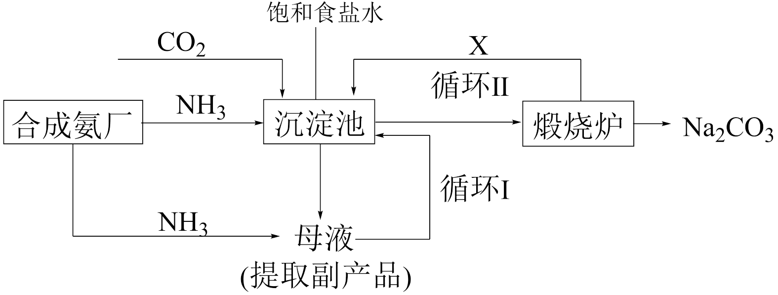 侯氏制碱法示意图图片