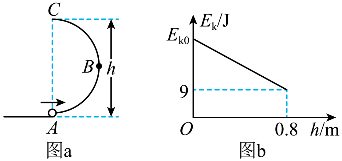 物体运动轨迹图怎么画图片