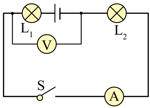 如图甲所示的电路中,闭合开关后,如果电流表a
