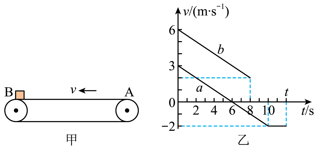 高中物理综合库 力学 牛顿运动定律 牛顿运动定律的应用 传送带模型