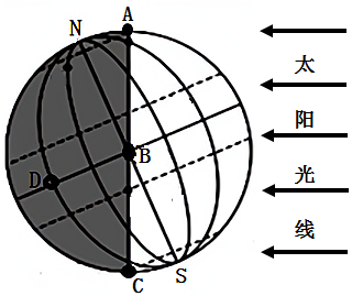 太阳光照图全部图片