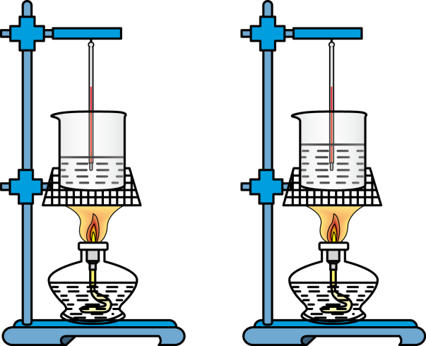 小明做了如图所示的实验:在2个相同的烧杯中分别装有质量,初温都相同