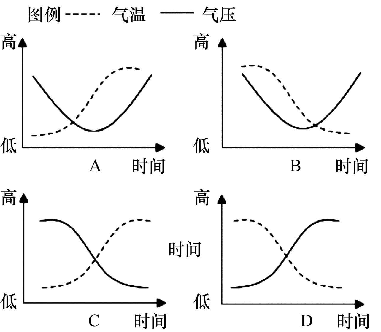 冷锋暖锋气压变化图图片